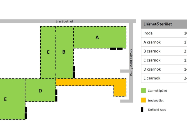 Logisztikai központ kiváló adottságokkal