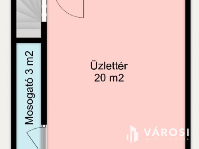 Amikor az üzlet elhelyezkedése, garancia a sikeres működésre