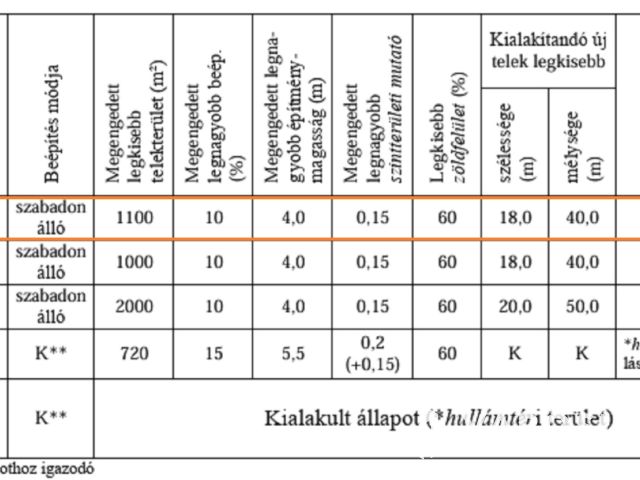 Szentendrei panoráma!